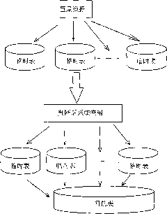 Method for rapidly writing mass data into database once