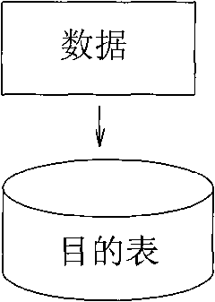 Method for rapidly writing mass data into database once