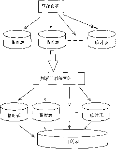 Method for rapidly writing mass data into database once