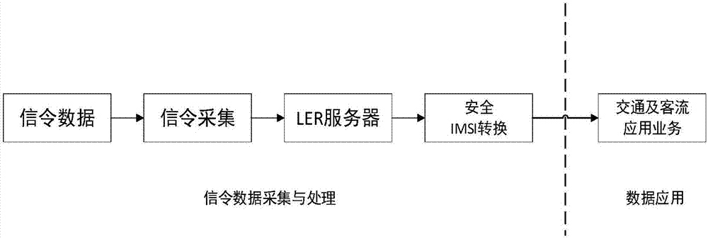 Fusion data-based resident trip OD distribution extraction method