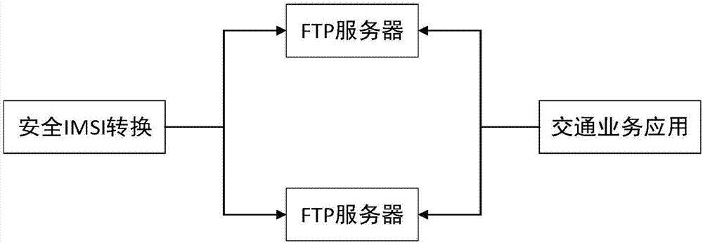 Fusion data-based resident trip OD distribution extraction method