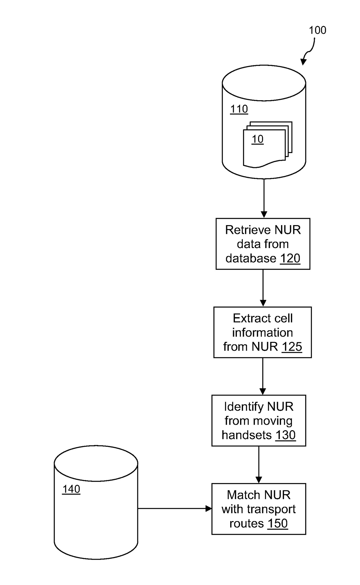 Monitoring transport systems network traffic using mobile communications network usage records