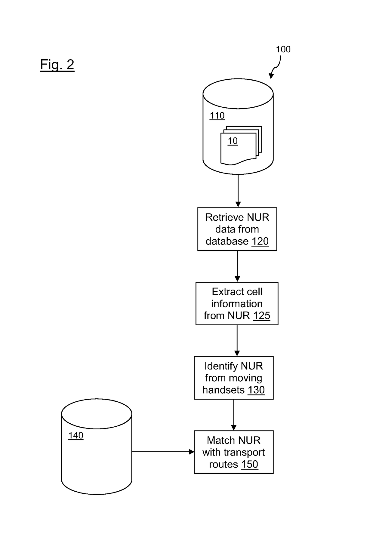 Monitoring transport systems network traffic using mobile communications network usage records