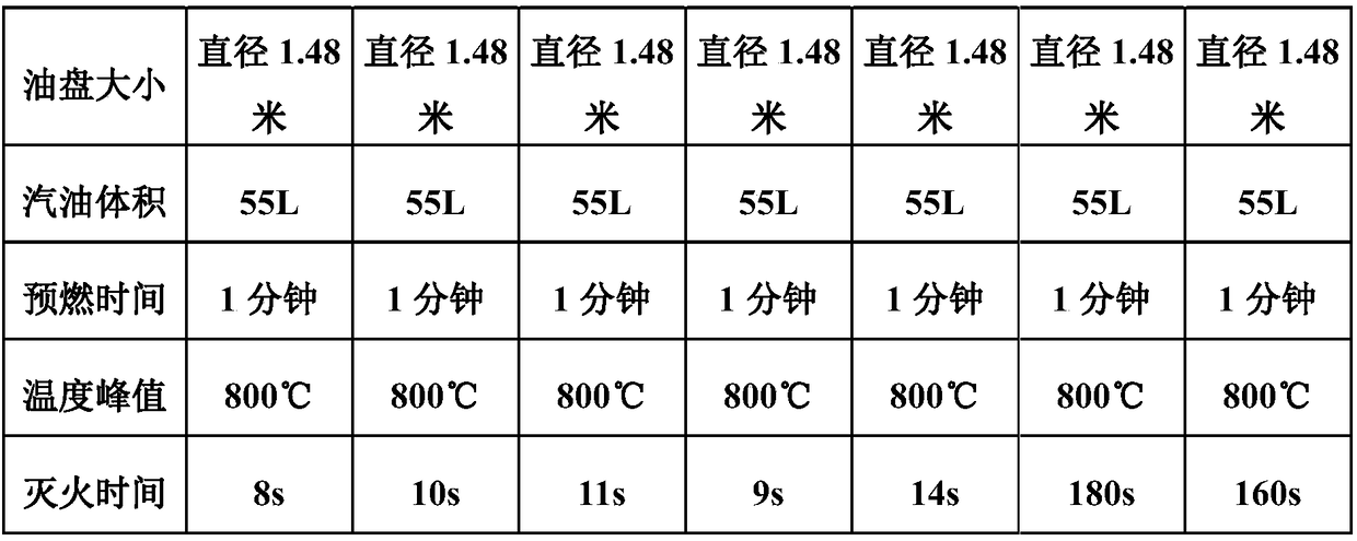 Environment-friendly efficient fire extinguishing agent and preparing method thereof