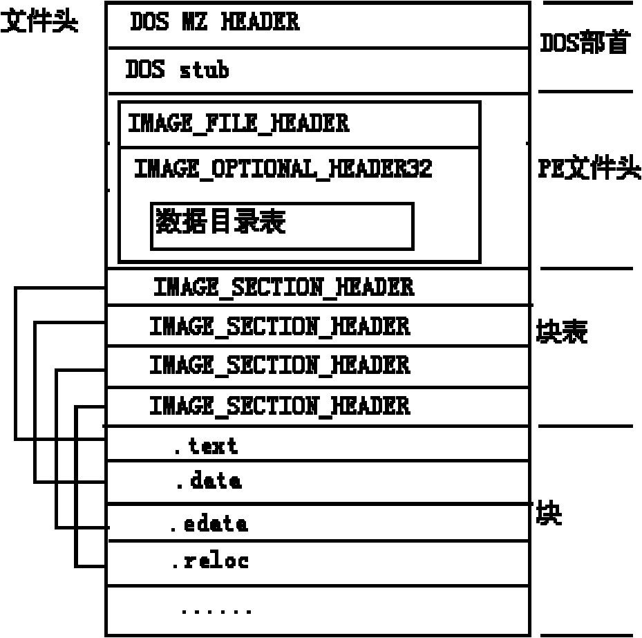 Novel file-static-structure-attribute-based malware detection method