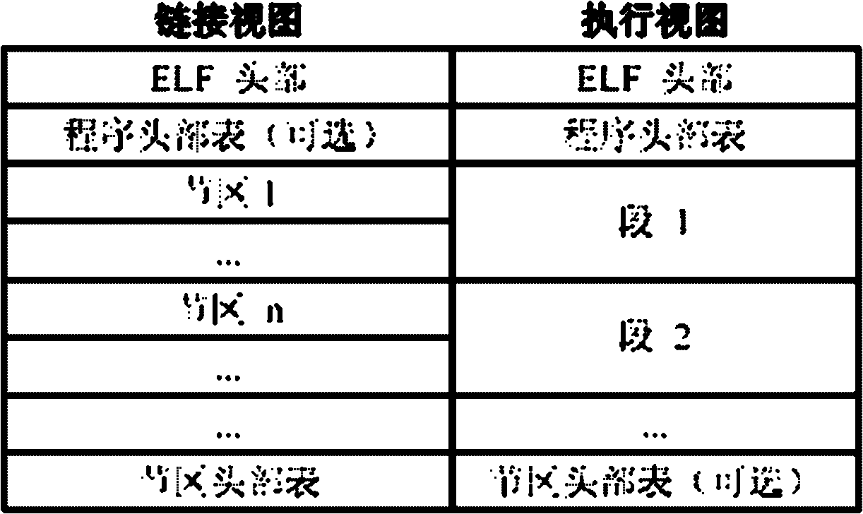 Novel file-static-structure-attribute-based malware detection method