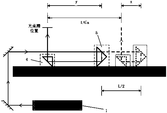 Optical path compensation device and method for scanning plane laser