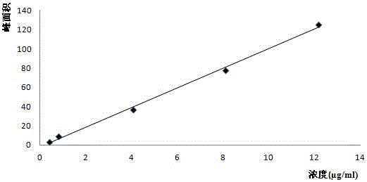 High-performance liquid chromatography analytical method for N1,N1-diisopropyl ethylenediamine