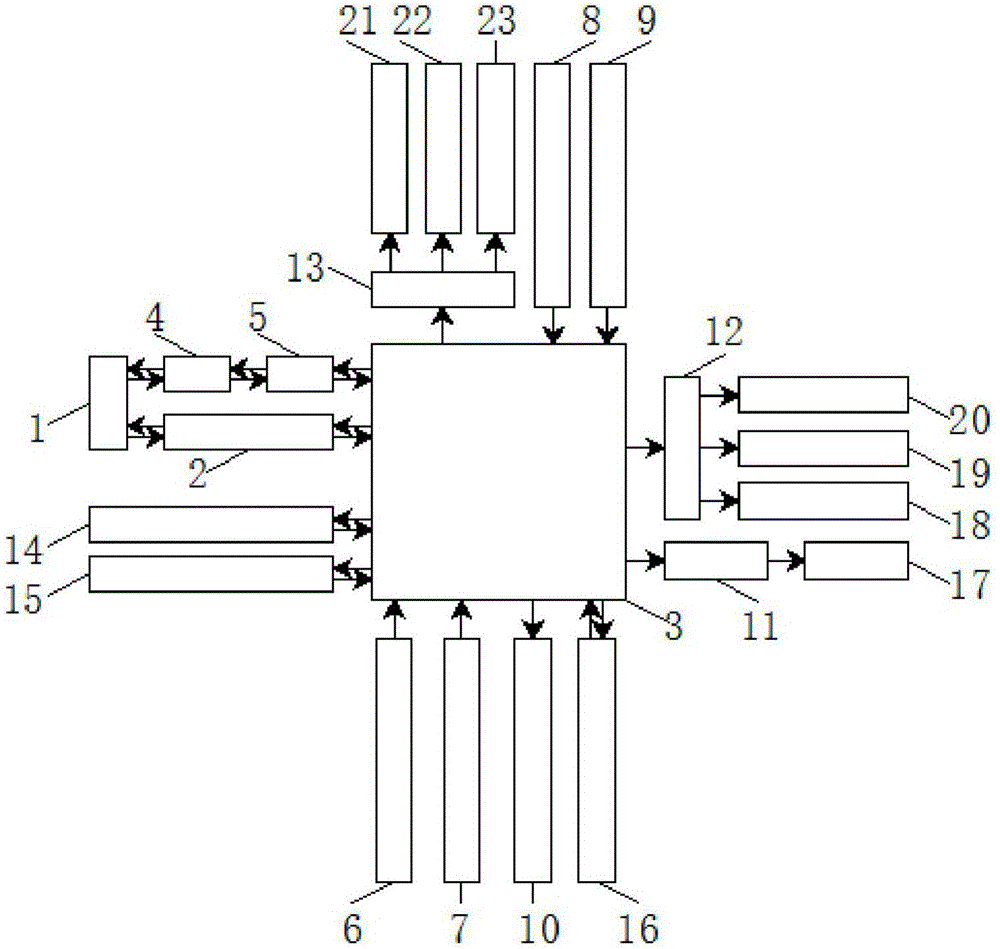 Hydraulic turbine automatic governor control system based on computer control