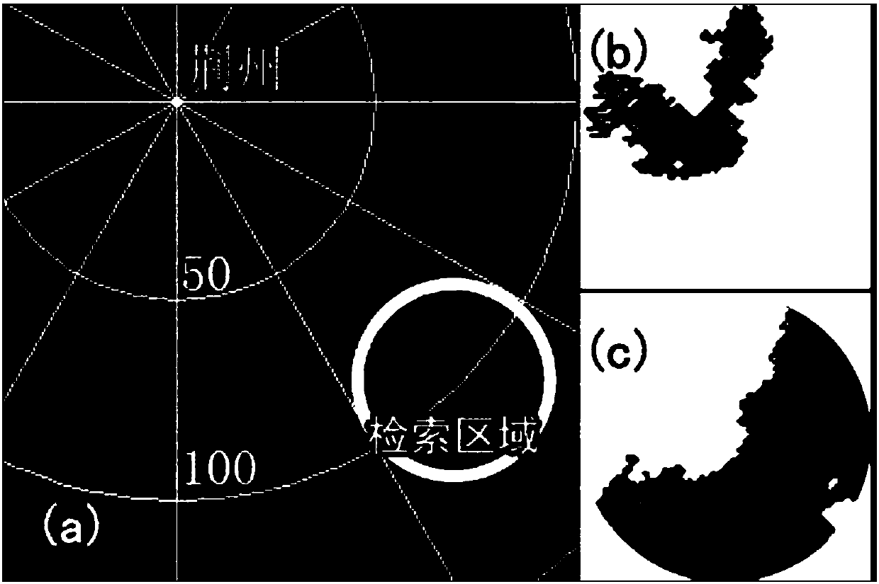 Downburst intelligent identification and early warning method based on radar data