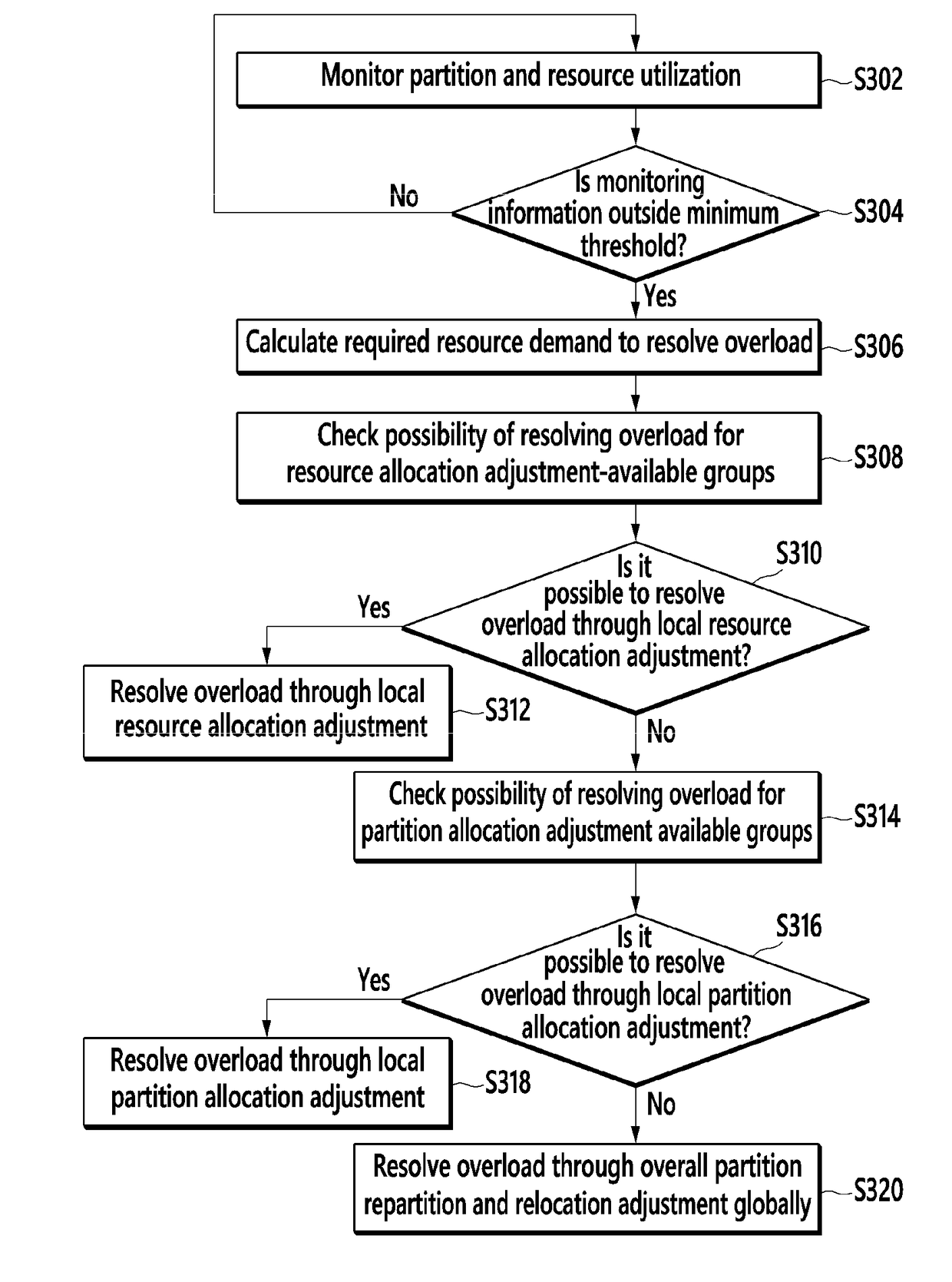 Distributed in-memory database system and method for managing database thereof