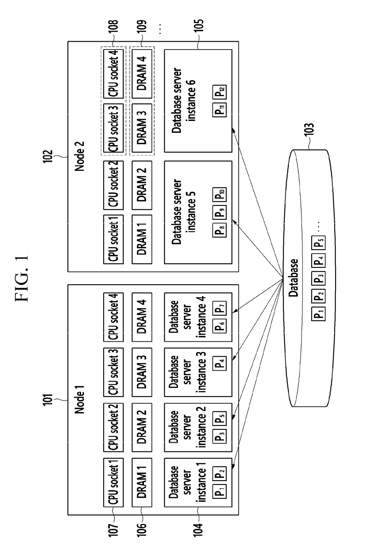 Distributed in-memory database system and method for managing database thereof