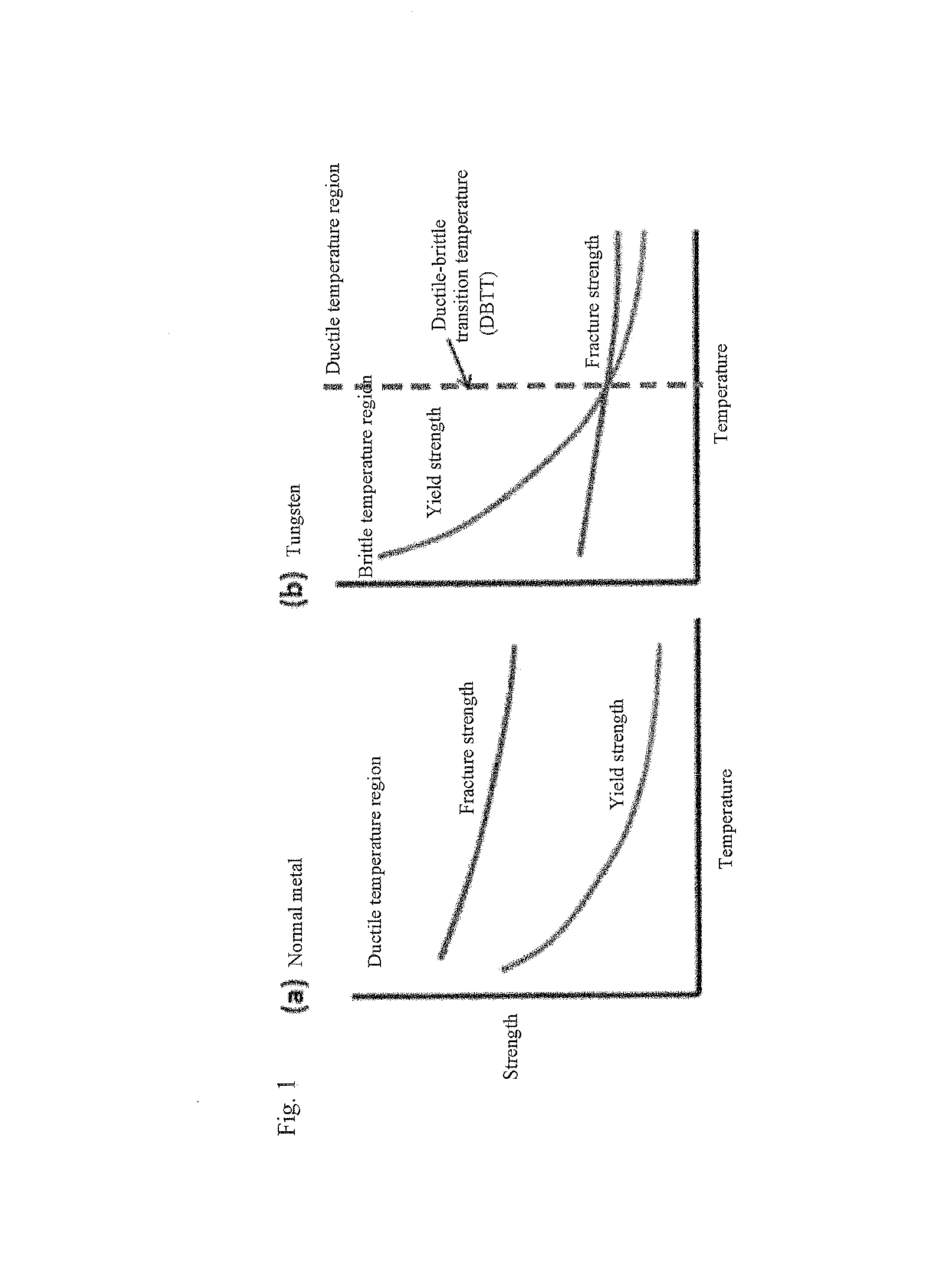 Method for manufacturing alloy containing transition metal carbide, tungsten alloy containing transition metal carbide, and alloy manufactured by said method