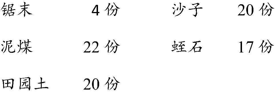 Preparation method of potato culture medium