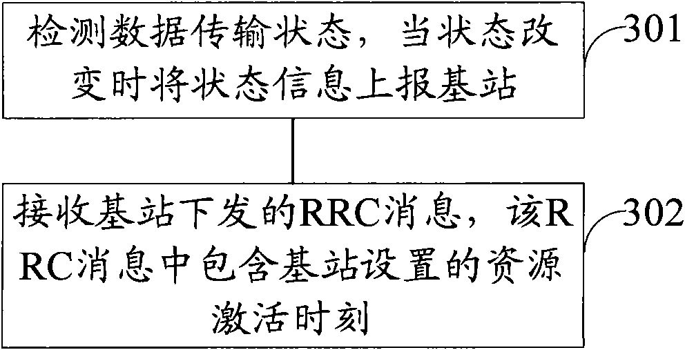 Method, device and system for achieving resource scheduling