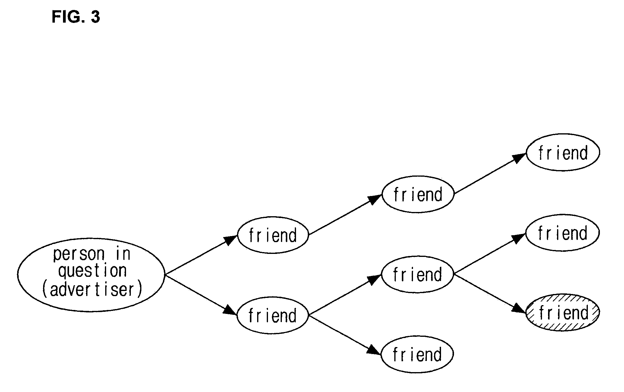 System and method for transmitting personal networking-based blog post, and server applied to the same