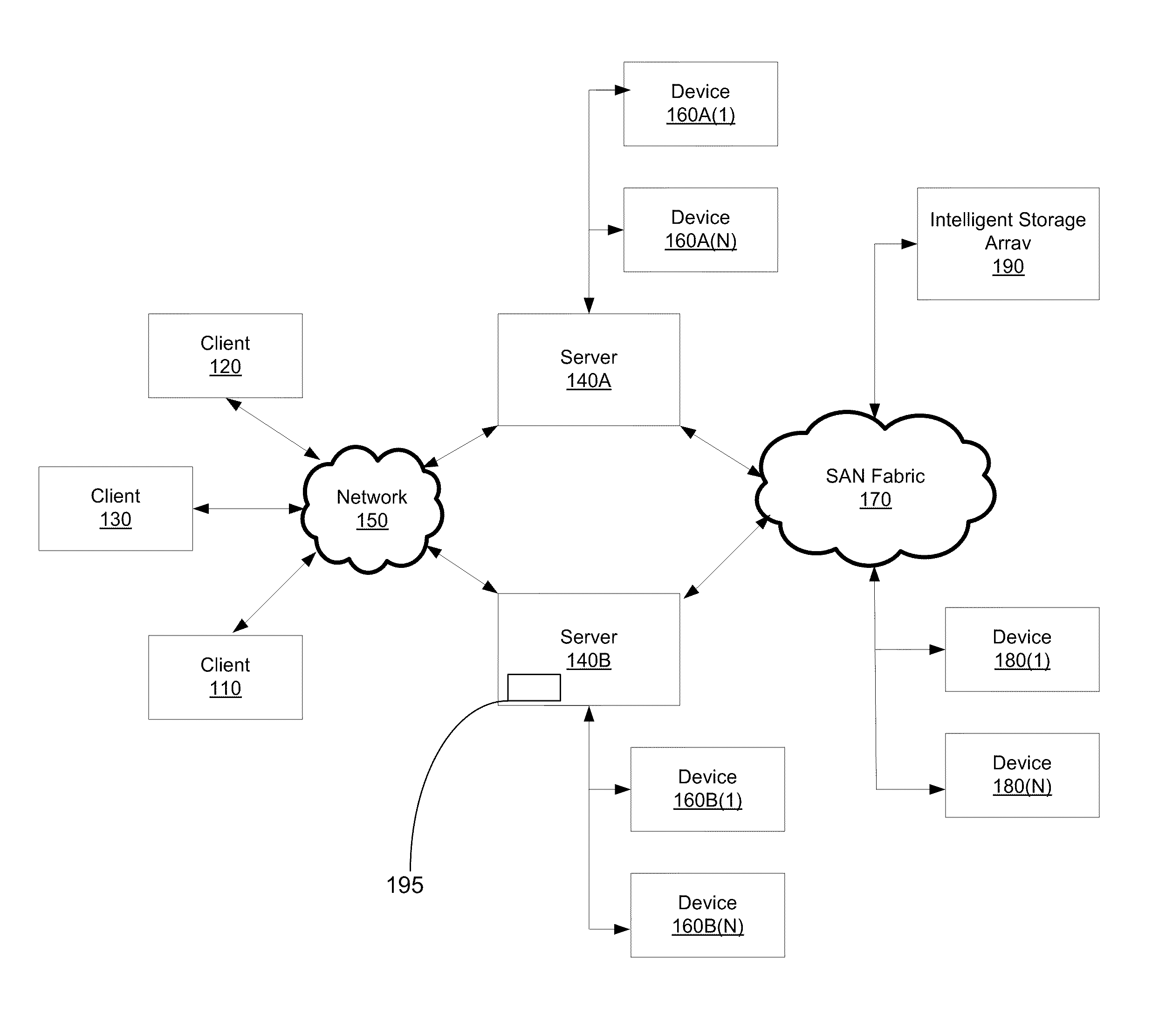 Virtual machine aware replication method and system