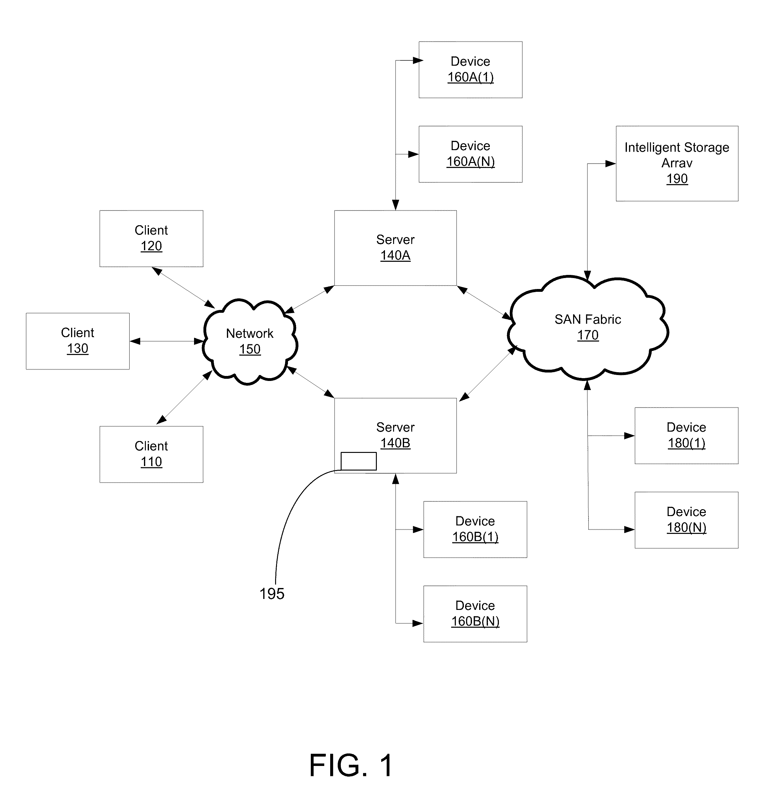 Virtual machine aware replication method and system