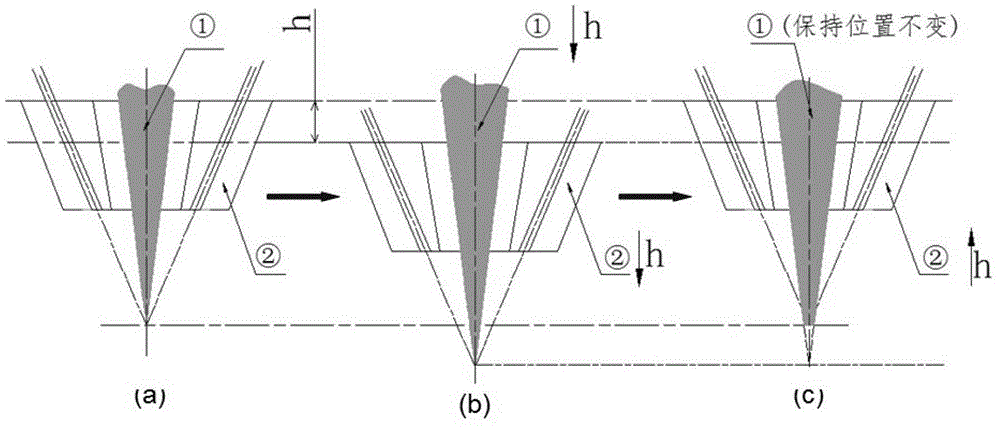 Coaxial powder delivery nozzle applied to variable spot technique