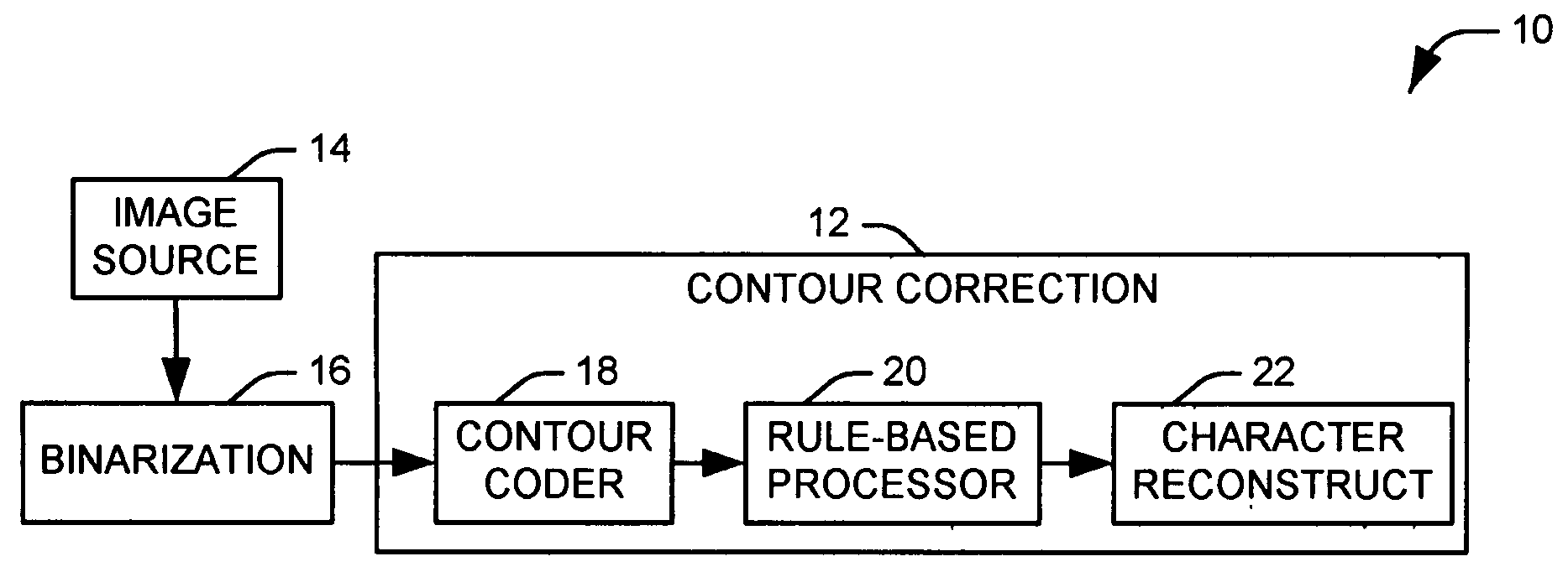 Character contour correction