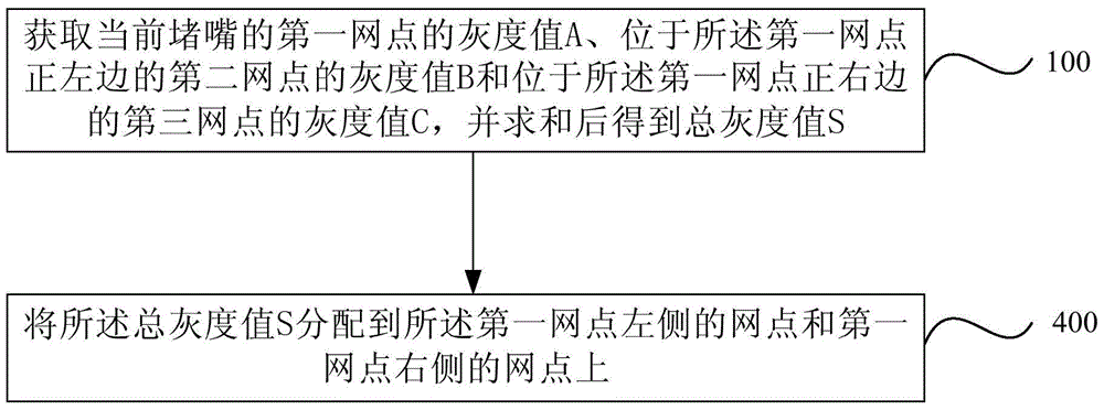 Repair method and device for dot grayscale distribution of inkjet printing machine gag