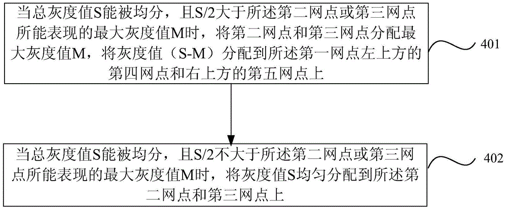 Repair method and device for dot grayscale distribution of inkjet printing machine gag