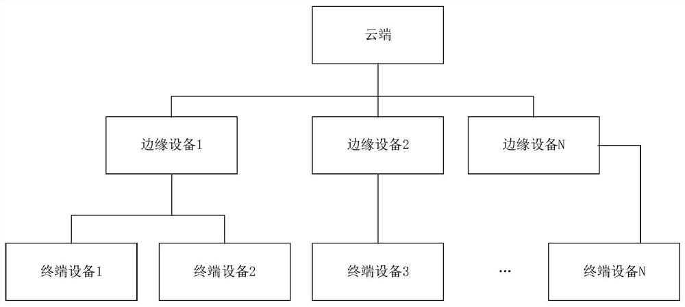 A detector distribution method and Internet of things detection system