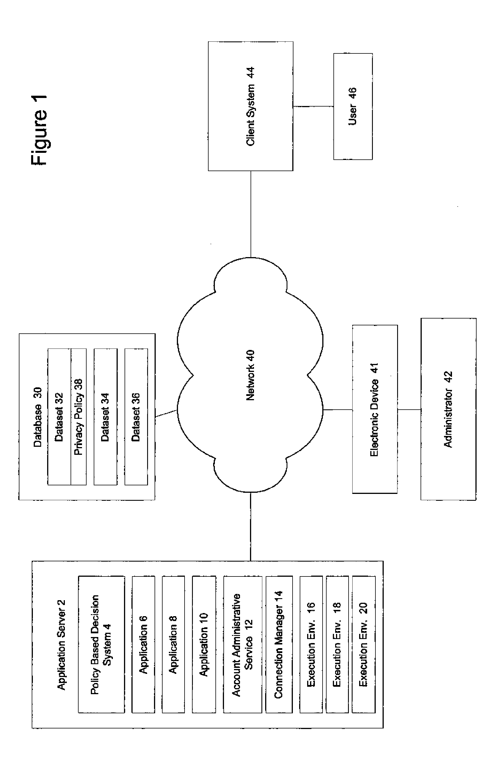 A system and method for executing interactive applications with minimal privileges