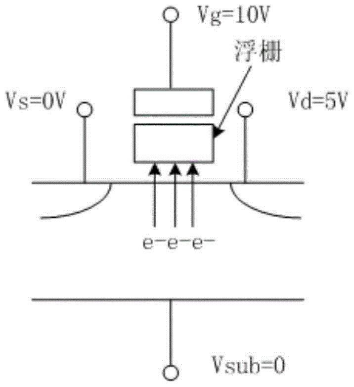 Method and device for checking disturbed nonvolatile storage unit