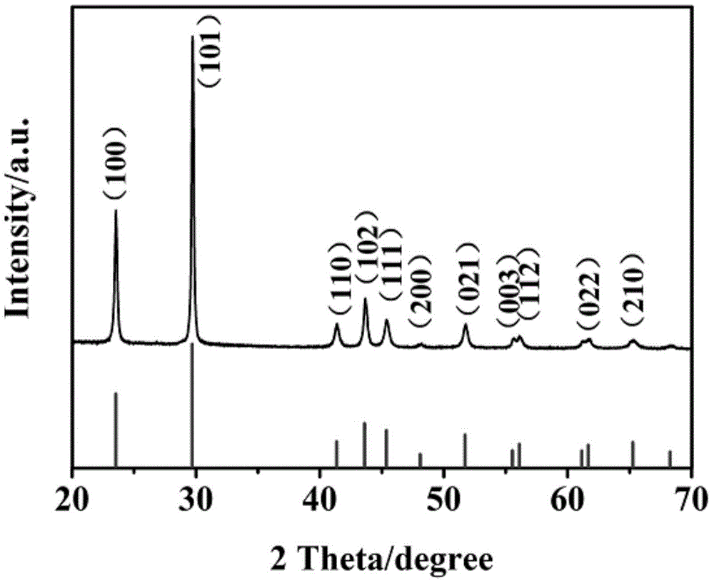 Preparation method for single crystal selenium nanorod visible light catalytic material and use thereof