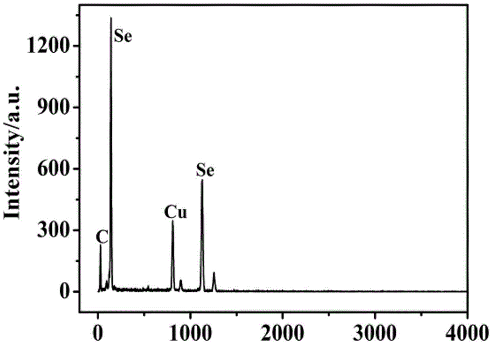 Preparation method for single crystal selenium nanorod visible light catalytic material and use thereof