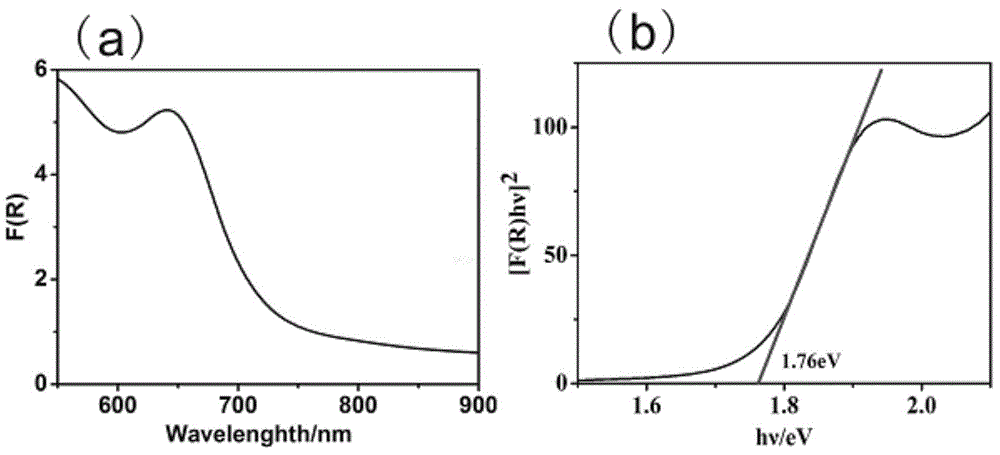 Preparation method for single crystal selenium nanorod visible light catalytic material and use thereof