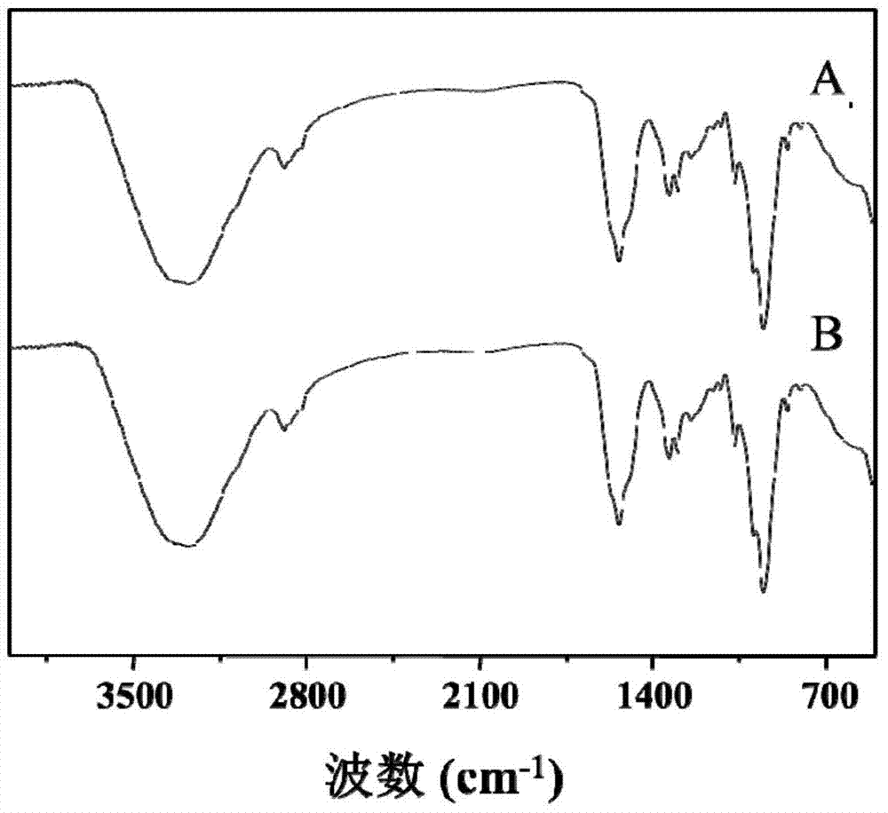 Hyaluronic acid-adriamycin bonding medicine and preparation method thereof