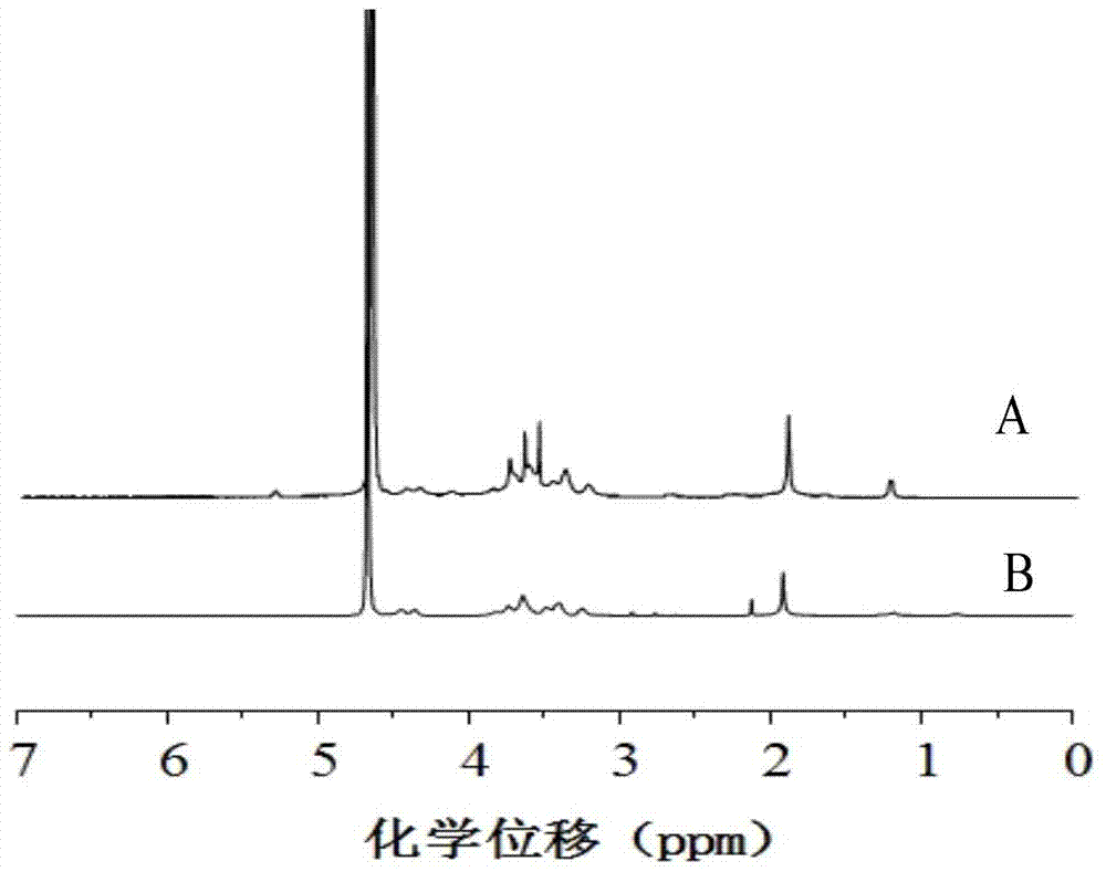 Hyaluronic acid-adriamycin bonding medicine and preparation method thereof