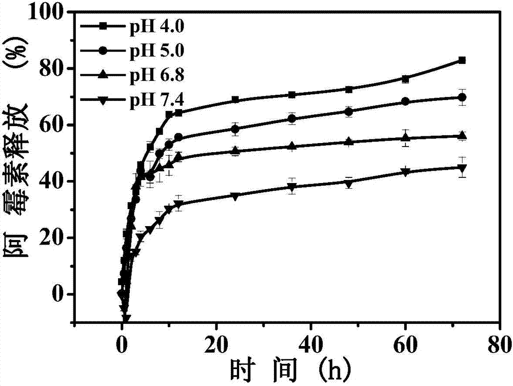 Hyaluronic acid-adriamycin bonding medicine and preparation method thereof