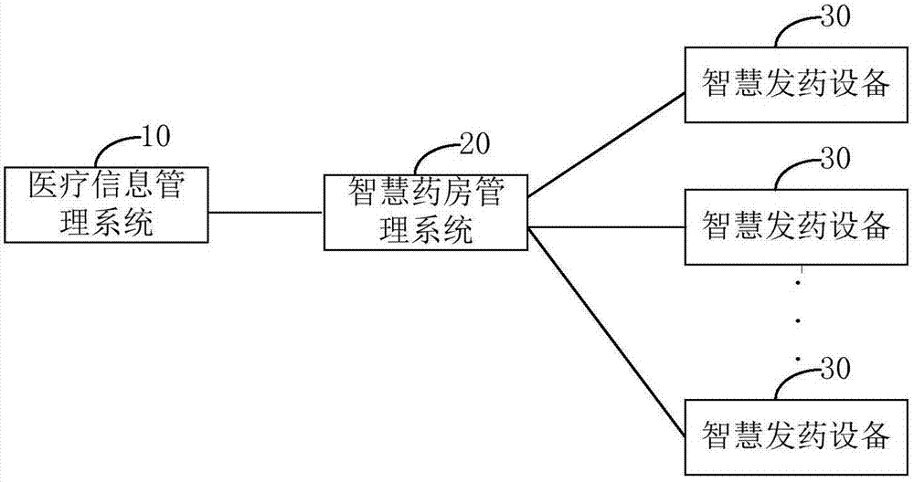 Intelligent pharmacy service cloud system and intelligent pharmacy medicine dispensing method