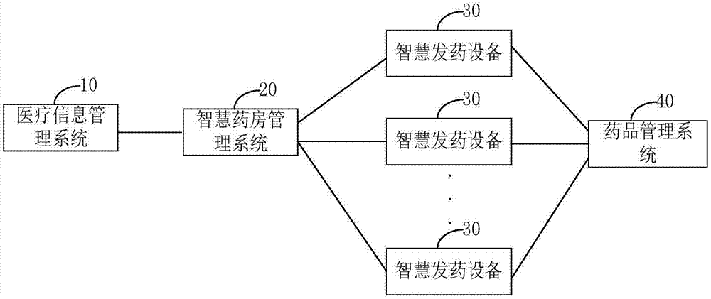 Intelligent pharmacy service cloud system and intelligent pharmacy medicine dispensing method