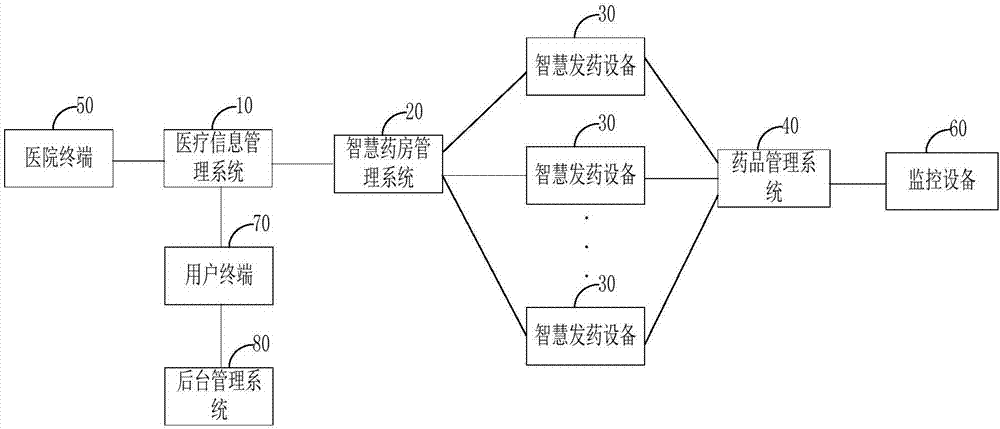 Intelligent pharmacy service cloud system and intelligent pharmacy medicine dispensing method