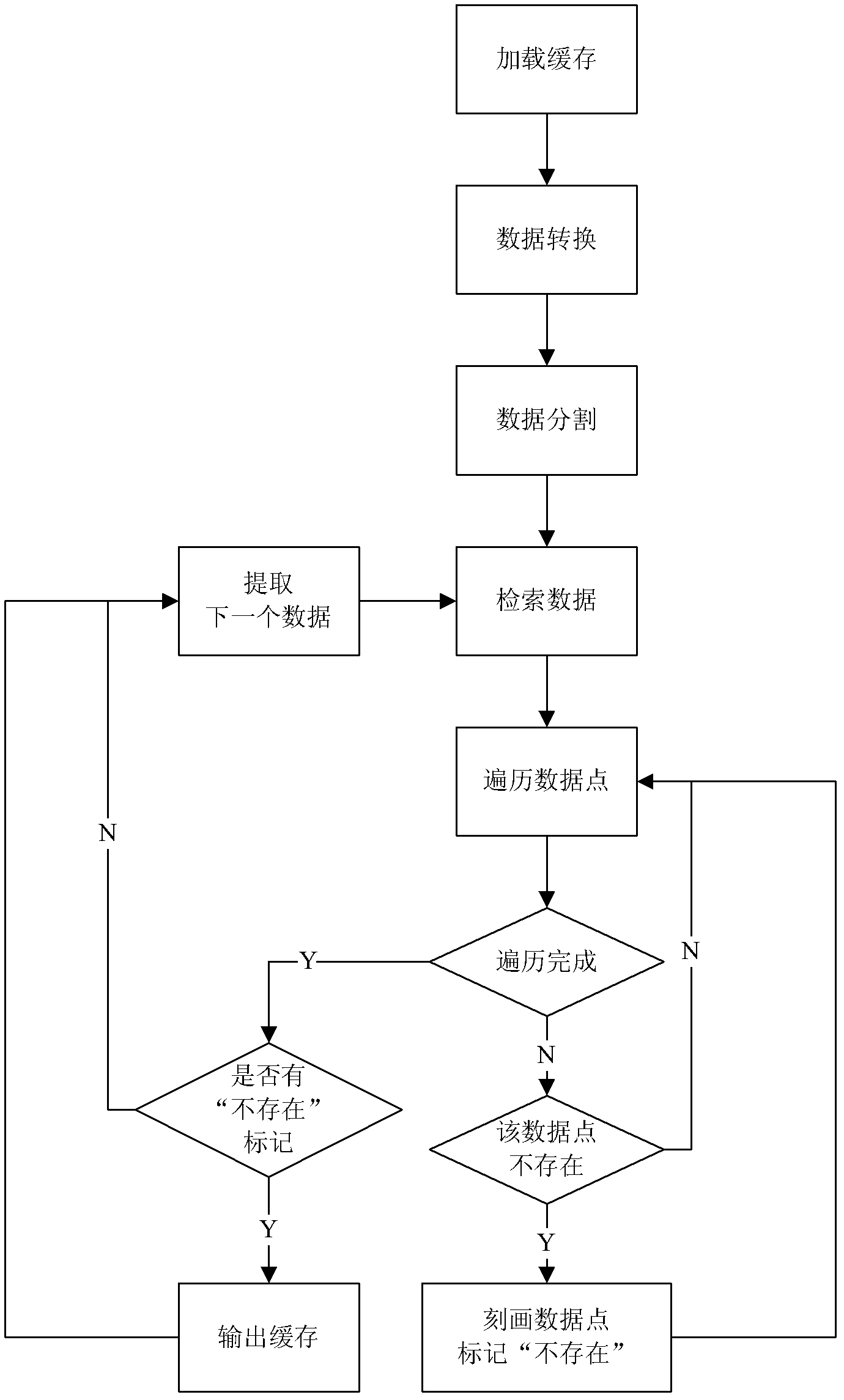 Duplication eliminating method based on multidimensional lattice data spatial model