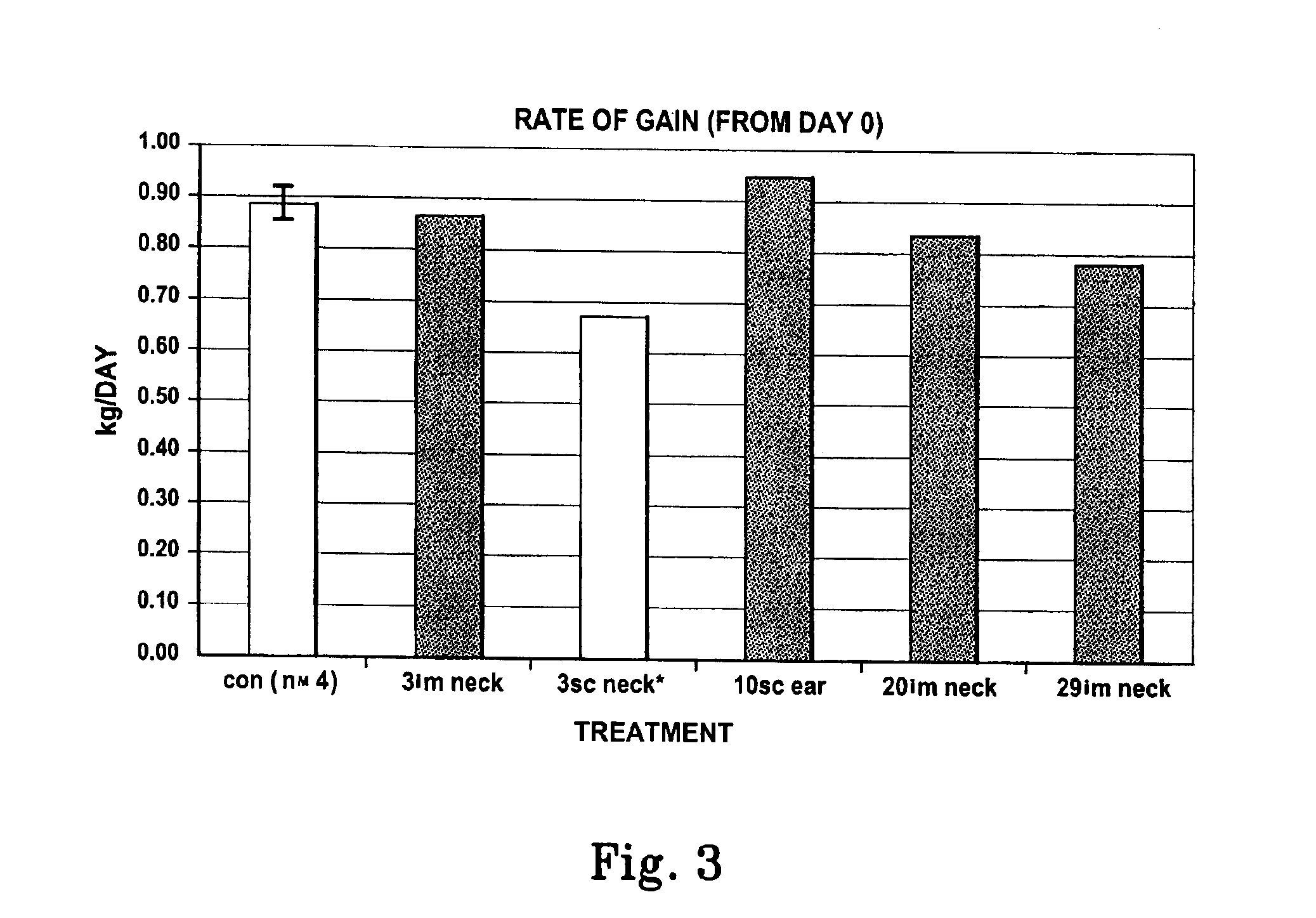 Delivery system for porcine somatotropin