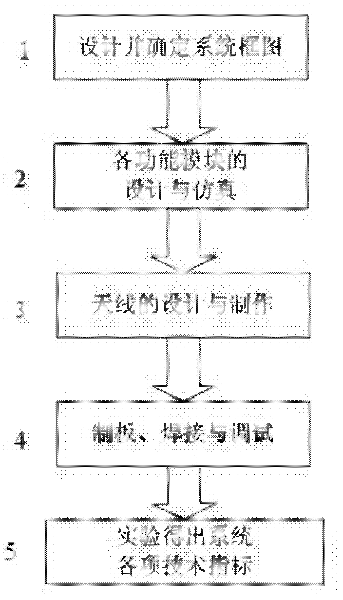 Underwater wireless voice electromagnetic communication simulating system