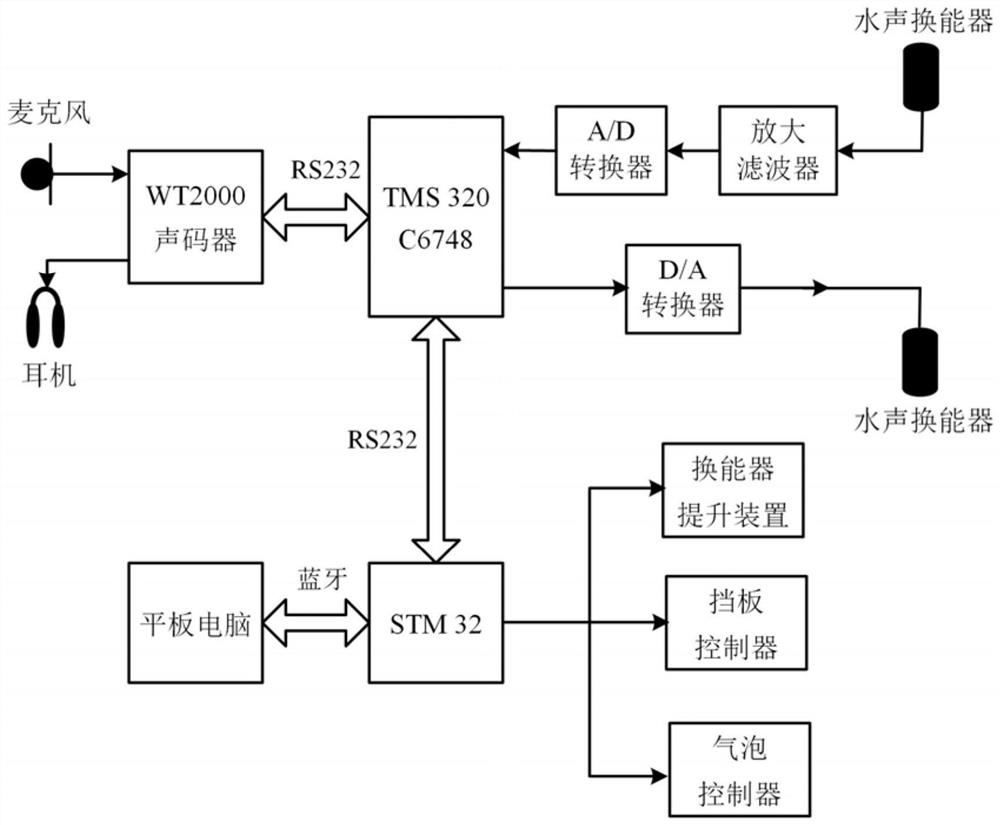 Full duplex underwater acoustic digital voice communication demonstration device and method