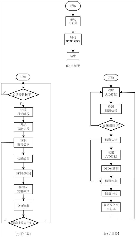 Full duplex underwater acoustic digital voice communication demonstration device and method