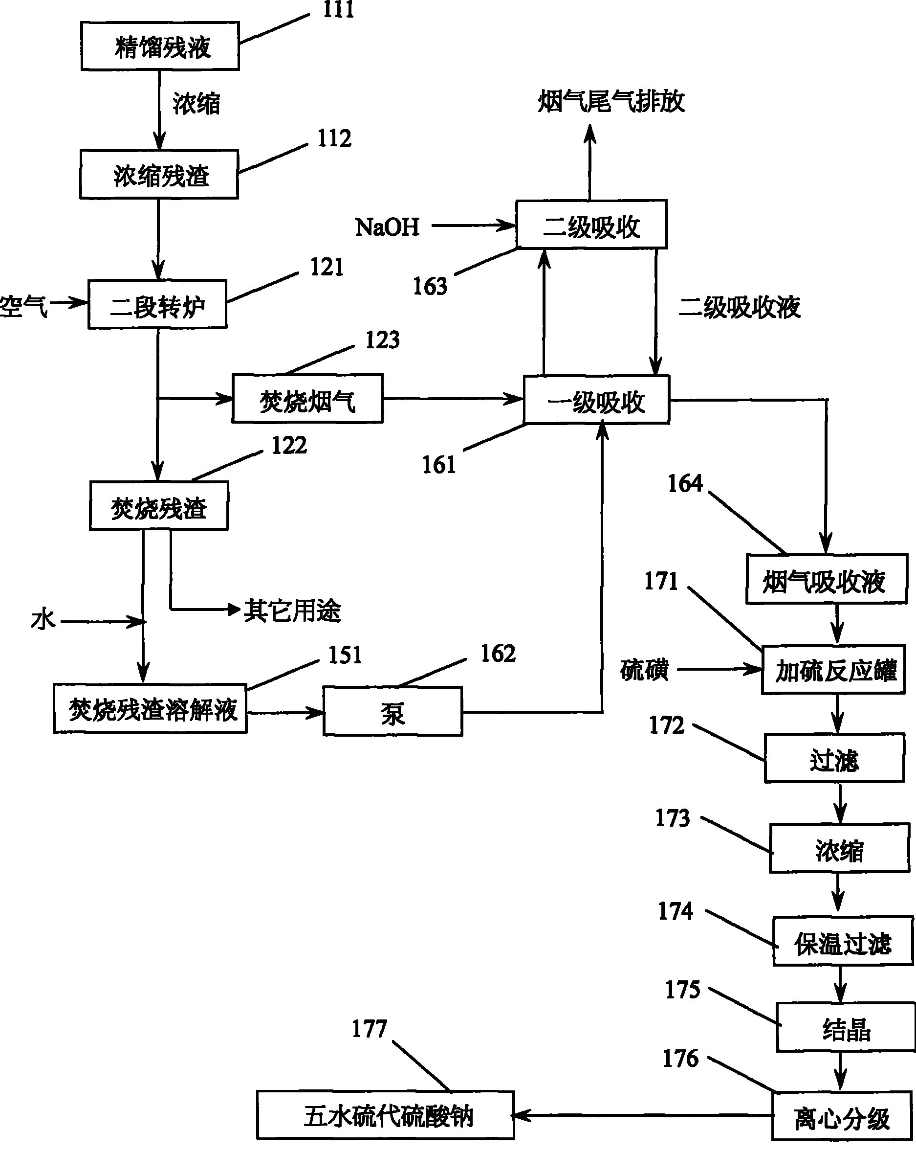 Method for treating residual liquid after mother liquor distillation methanol recovery during production of sodium sulphoxylate by sodium formate process