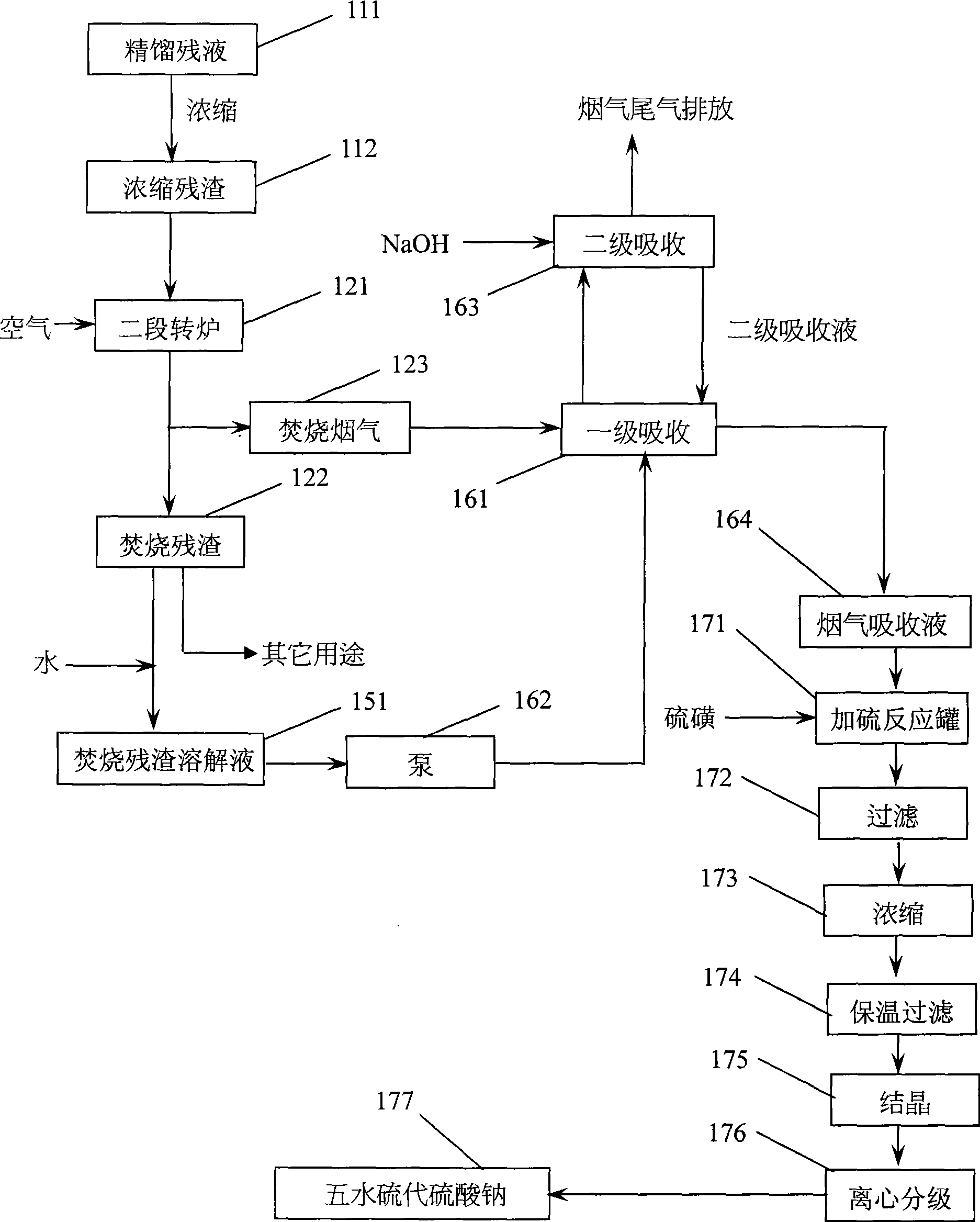 Method for treating residual liquid after mother liquor distillation methanol recovery during production of sodium sulphoxylate by sodium formate process