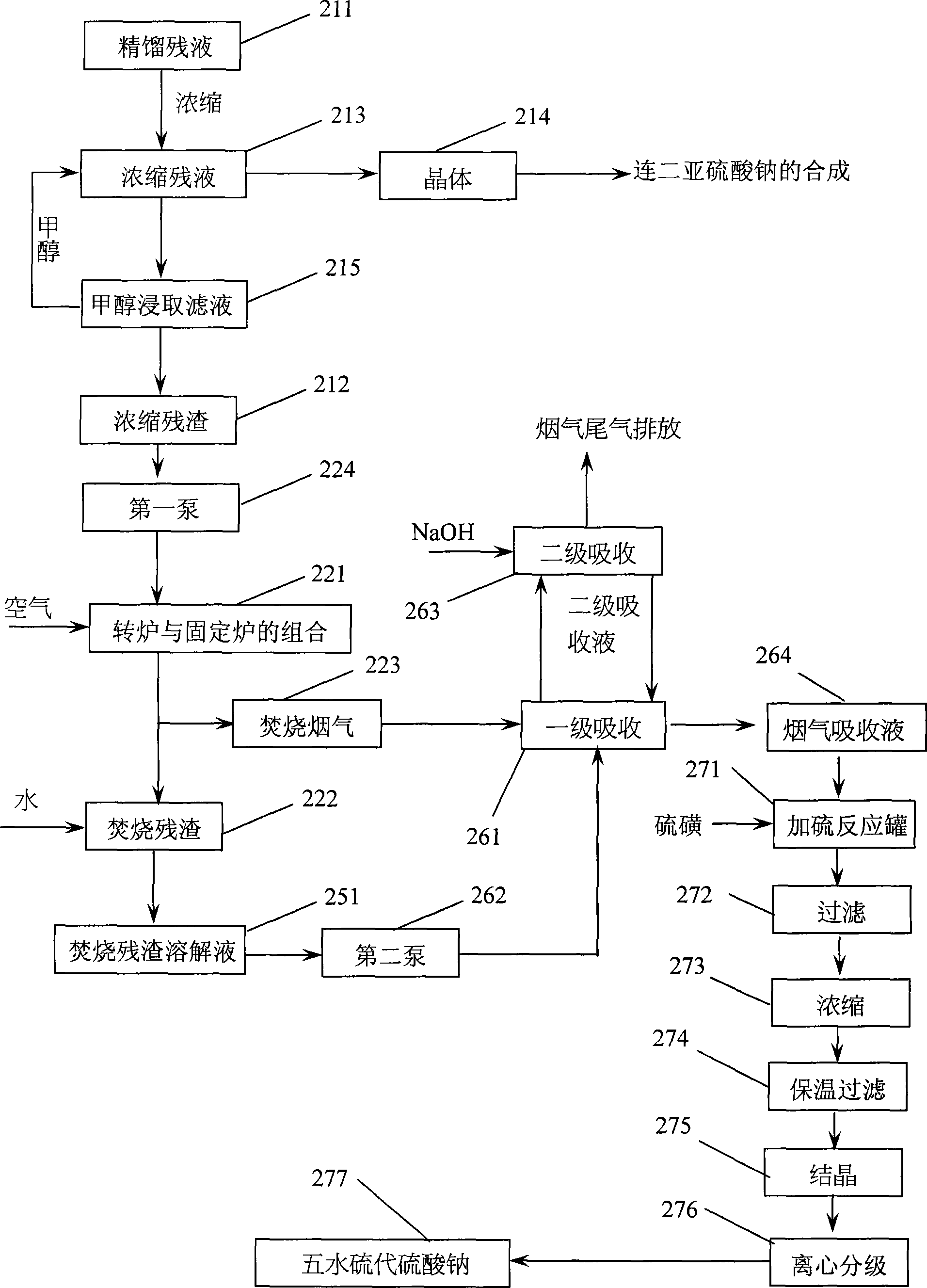 Method for treating residual liquid after mother liquor distillation methanol recovery during production of sodium sulphoxylate by sodium formate process