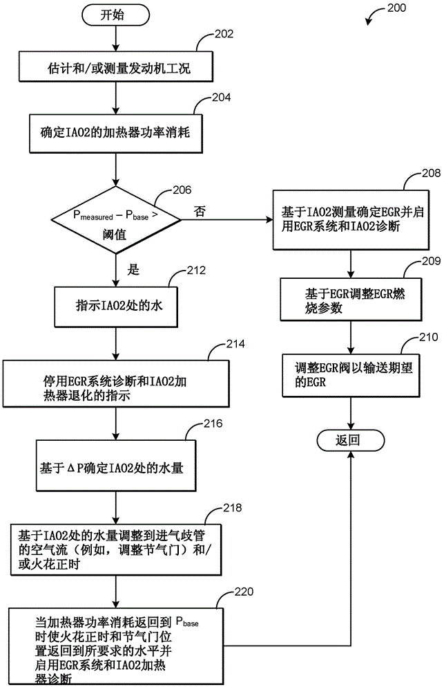 Methods and systems for indicating water at an oxygen sensor based on sensor heater power consumption