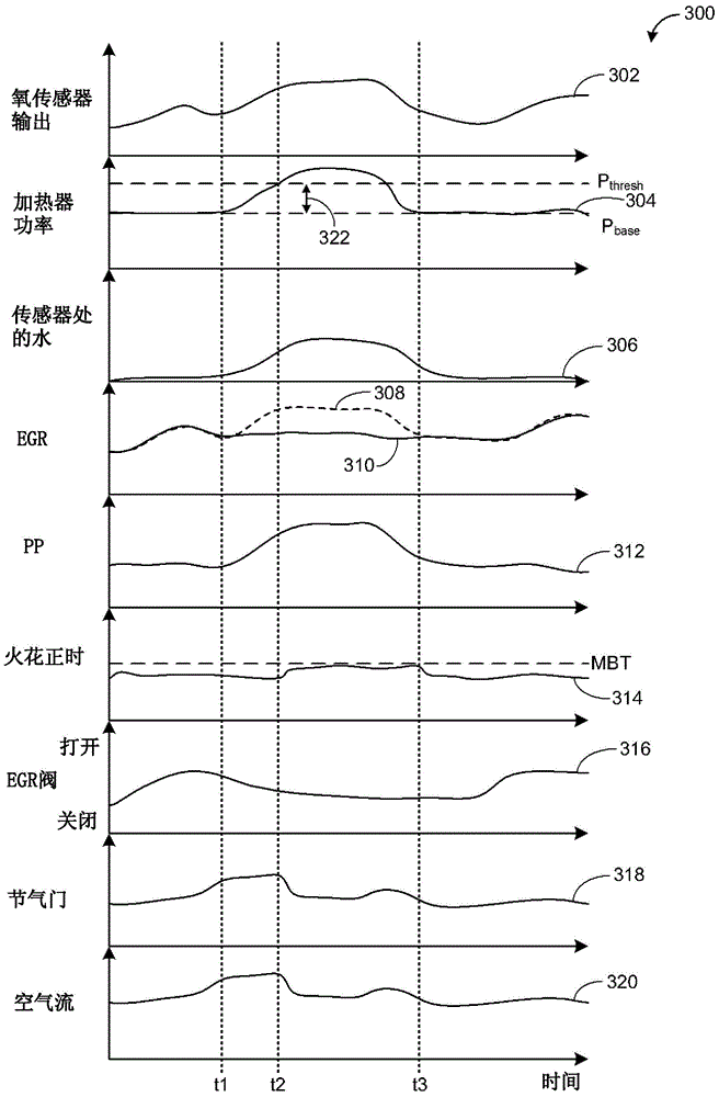 Methods and systems for indicating water at an oxygen sensor based on sensor heater power consumption