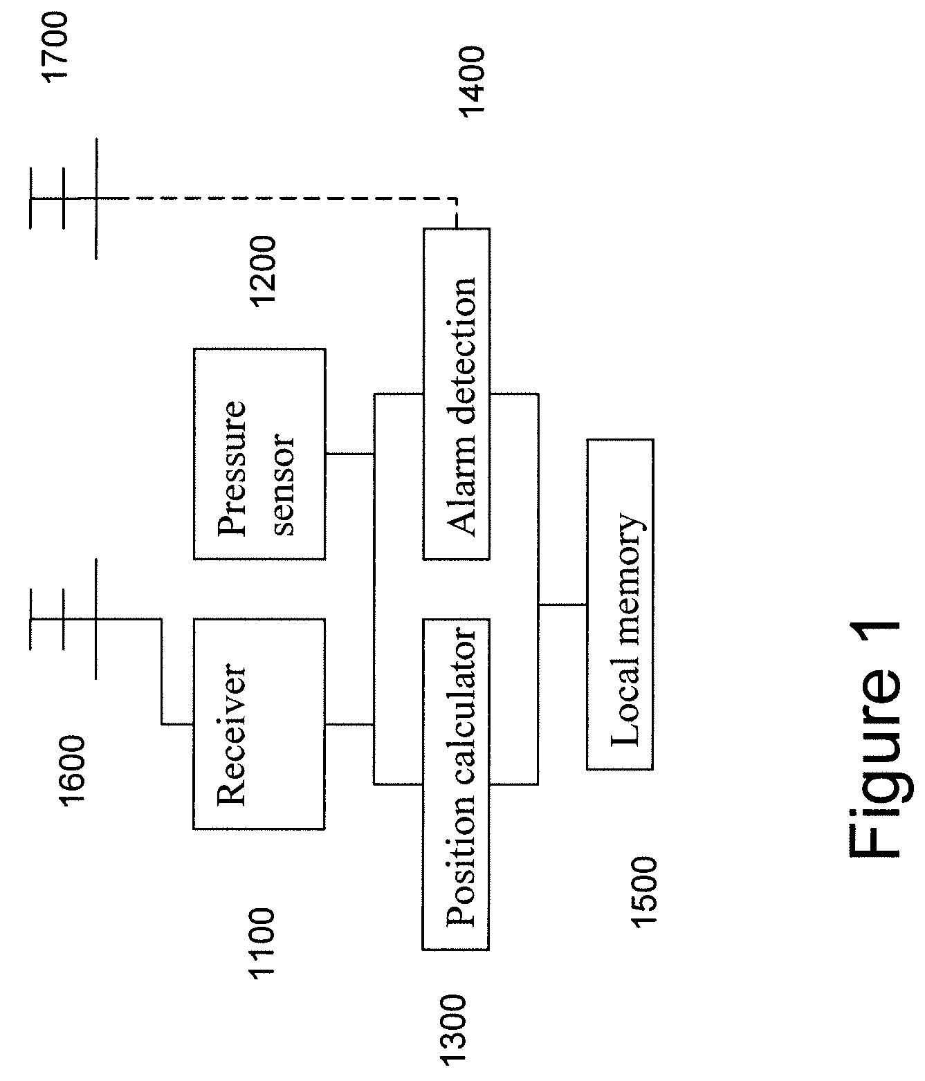 Method for verifying the integrity of a container