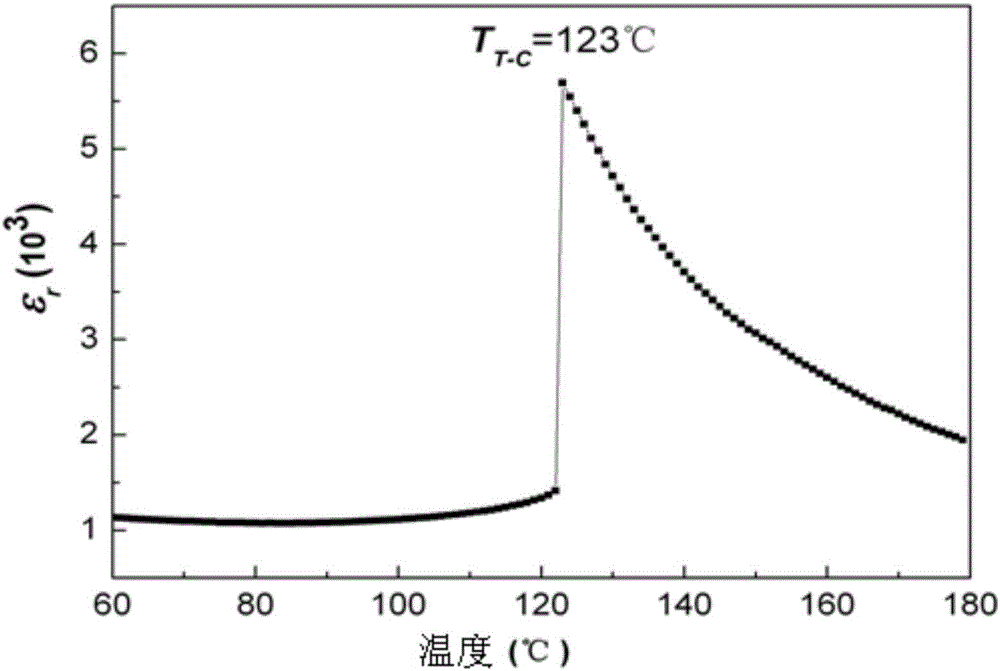 A temperature control device and temperature control method based on the phase transition characteristics of ferroelectric crystals